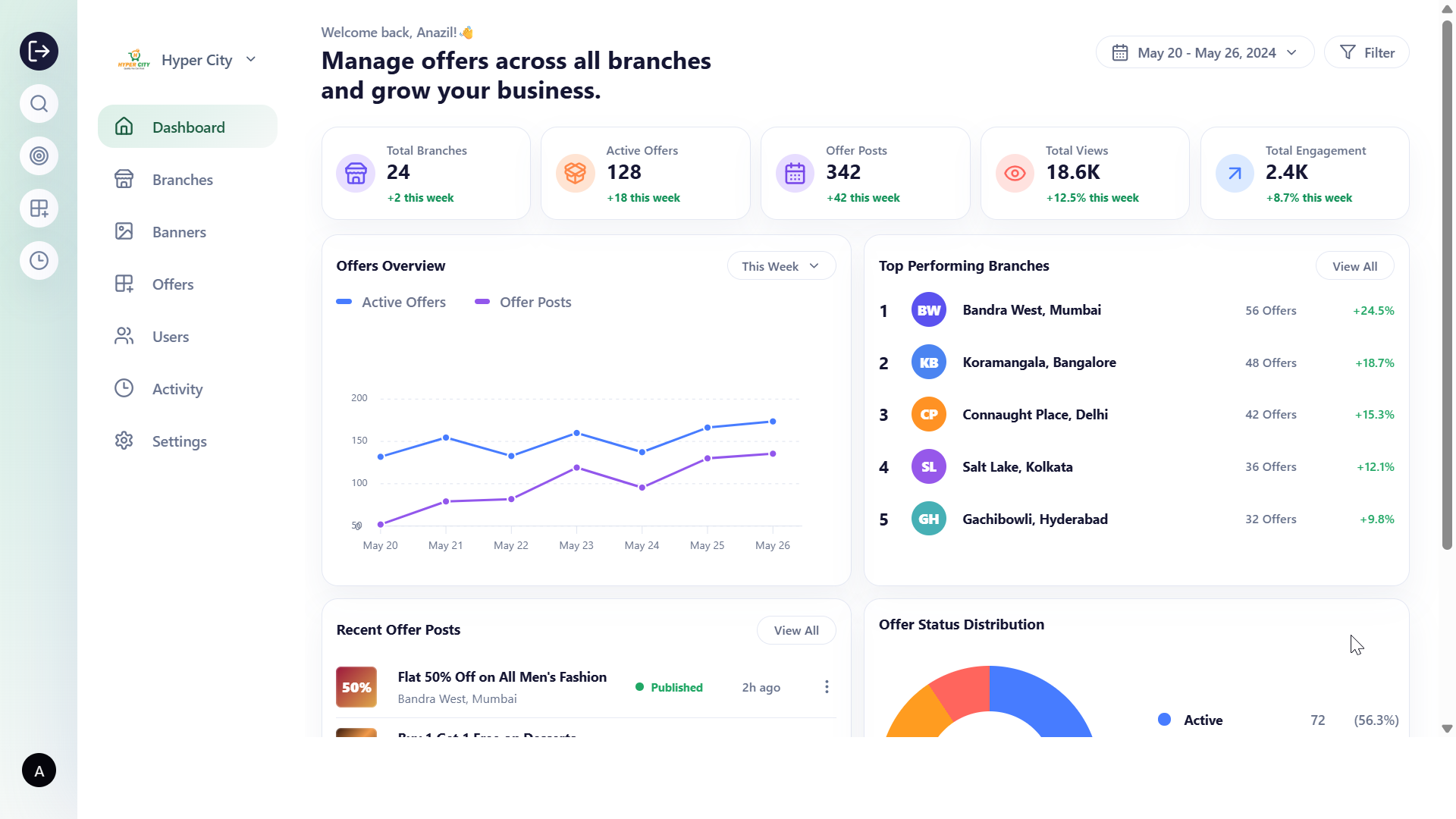 Offer creation dashboard with branch selection