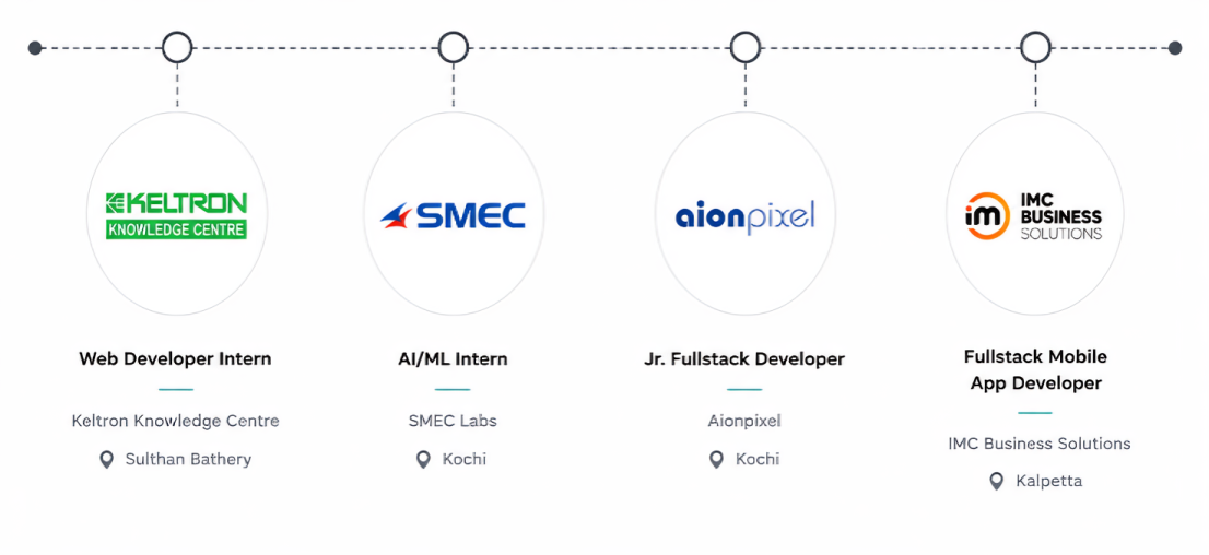 Professional Path
